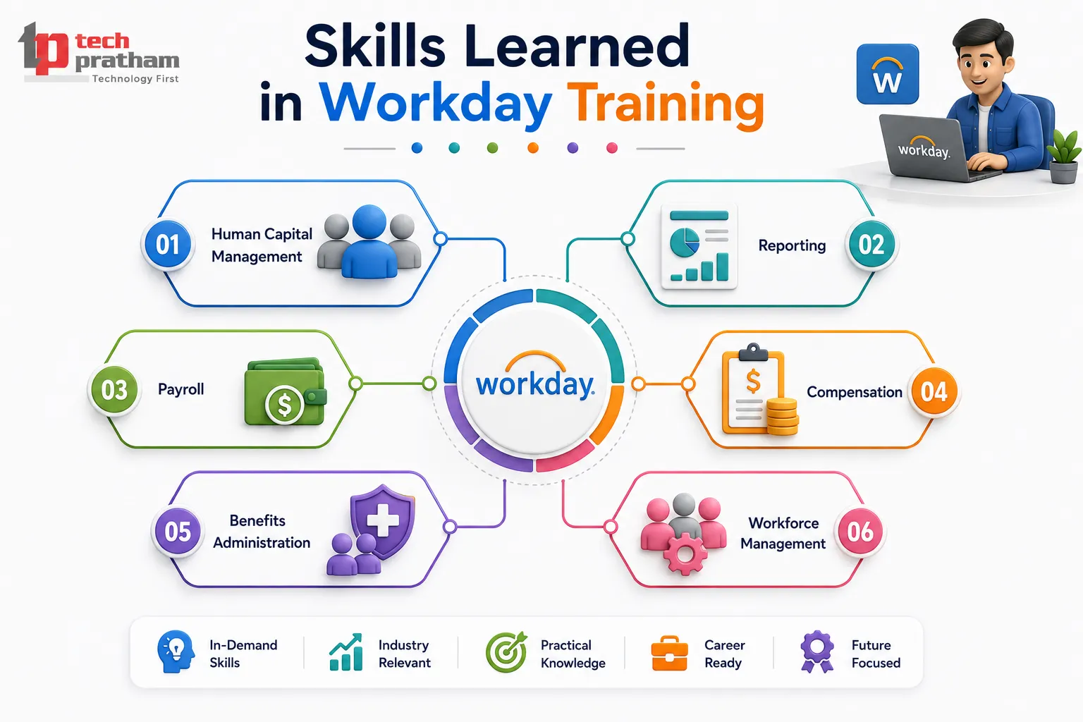 Skills You Learn During Workday Training